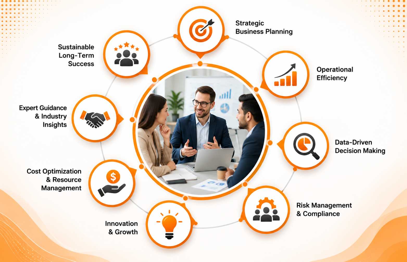Custom Software Development Overview