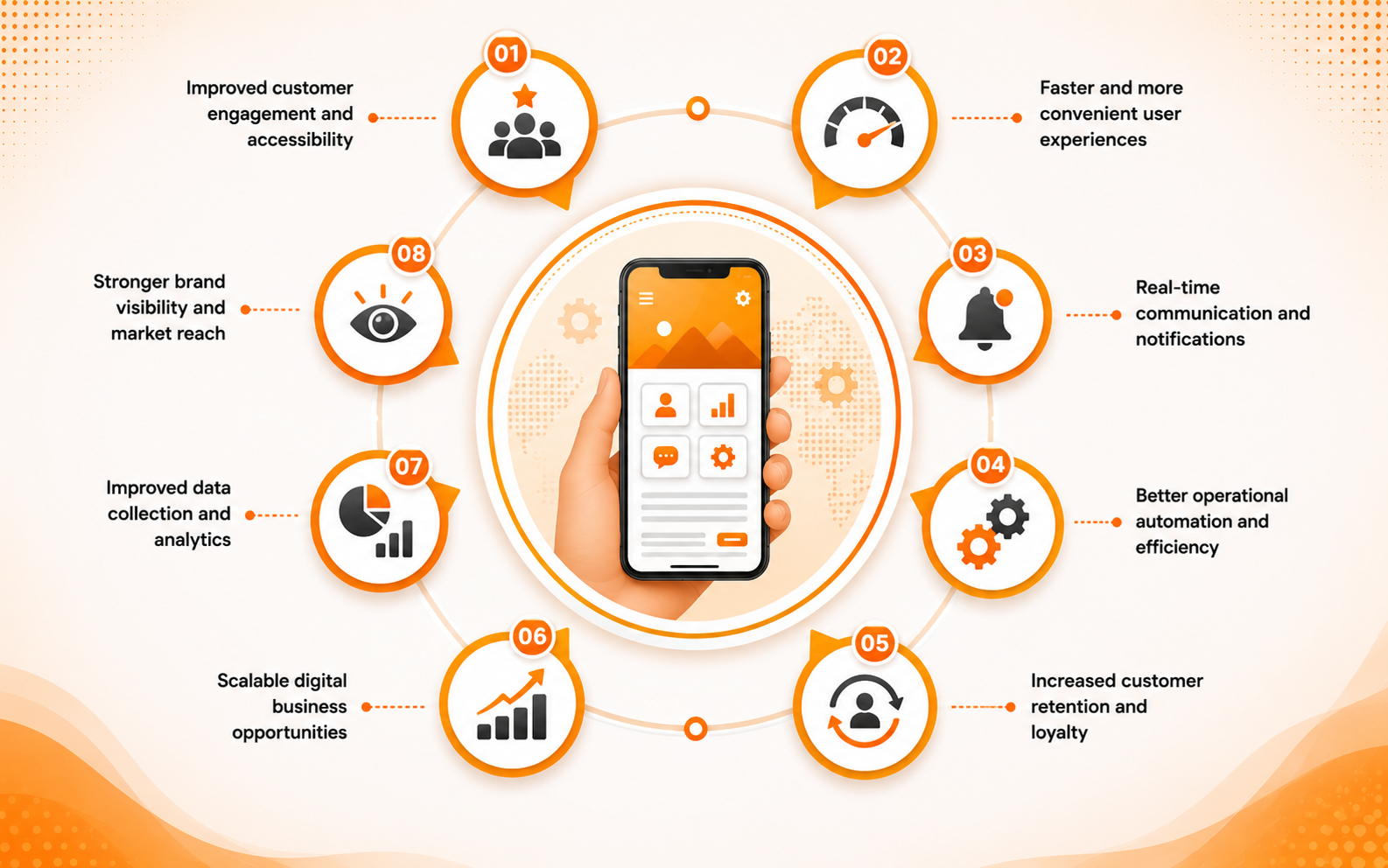 Benefits of Mobile App Development