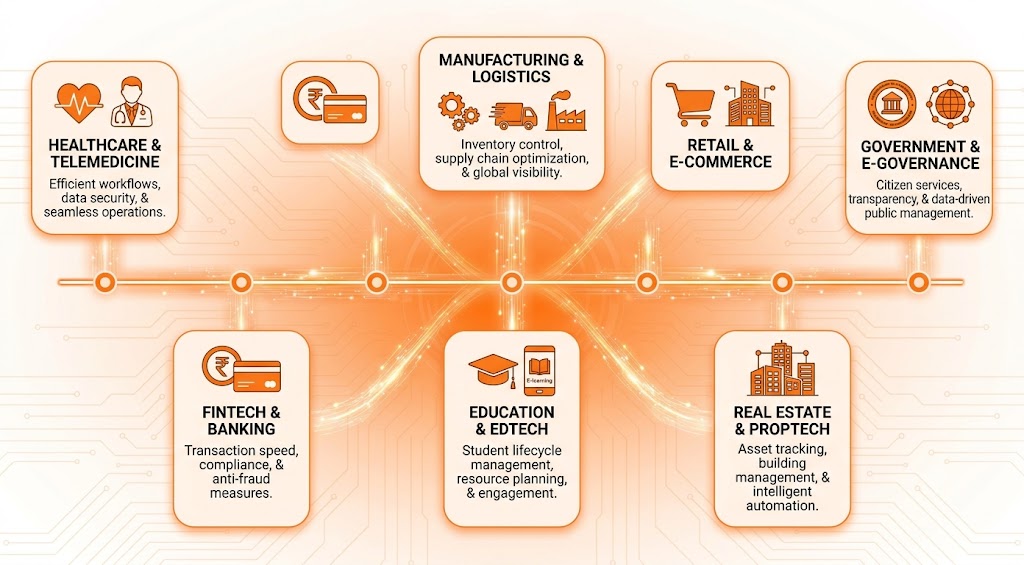 Common Challenges & How We Solve Them