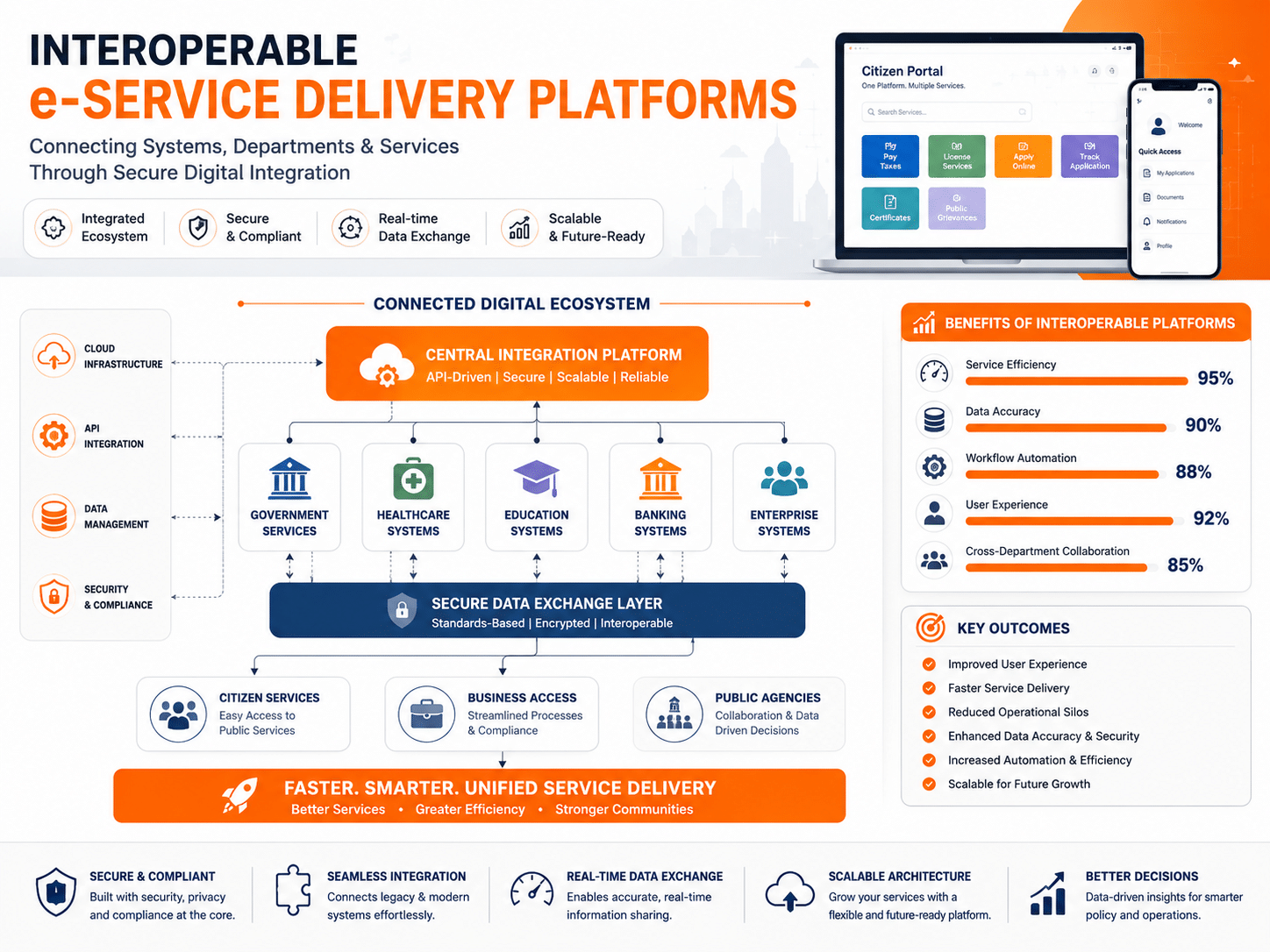 Interoperable e-Service Delivery Platforms Overview