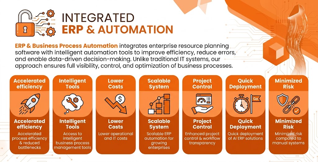 ERP & Business Process Automation & Its Benefits