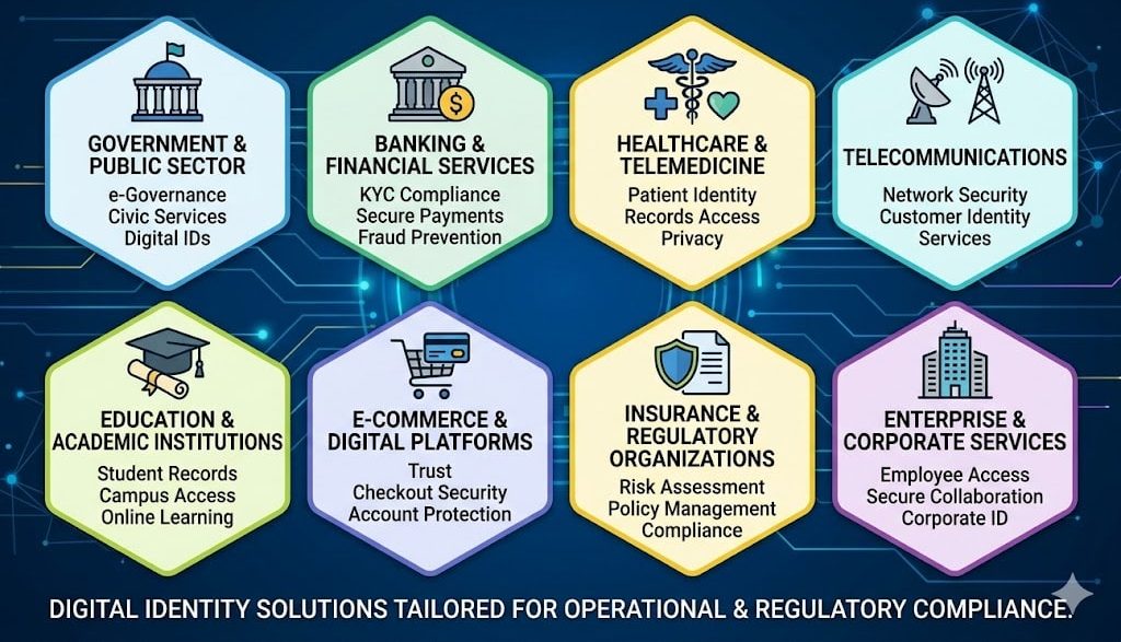 Industries & Organizations We Serve