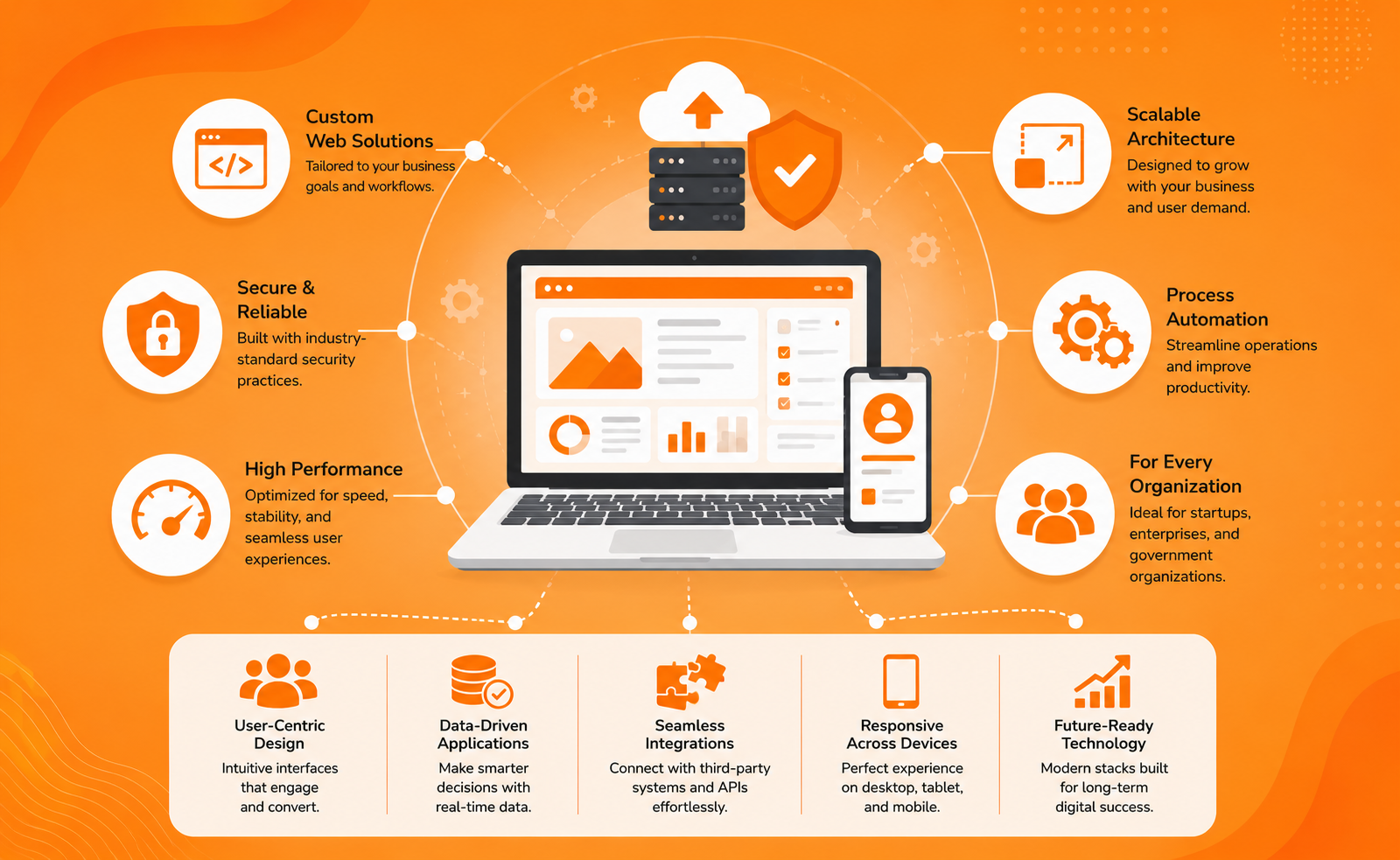 Web Application Development Overview