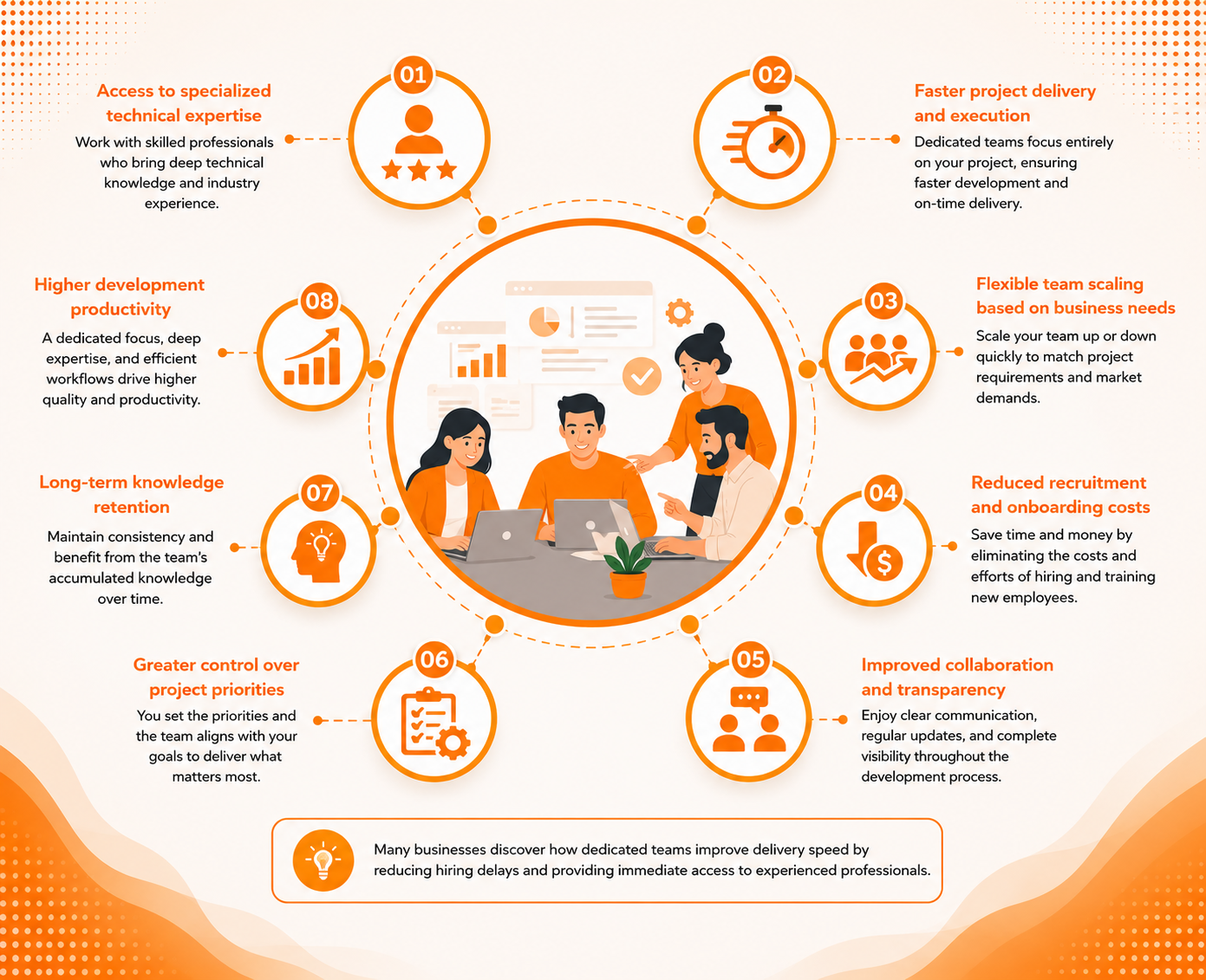What is a Dedicated Development Team & Its Benefits