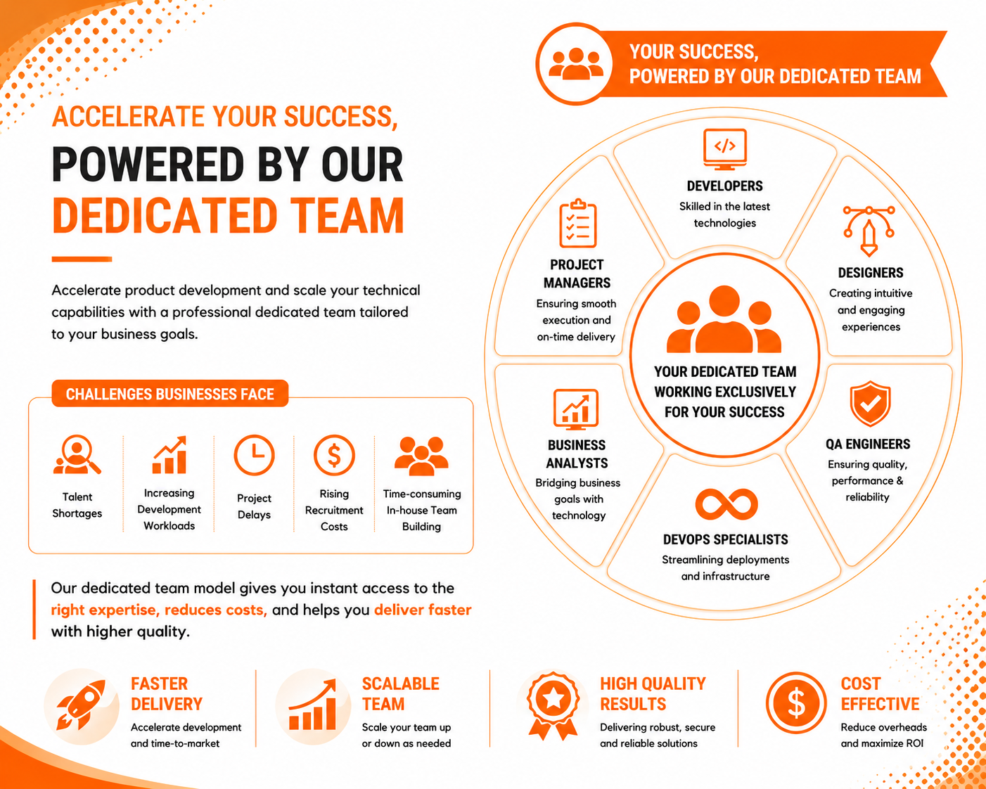 Dedicated Development Team Overview