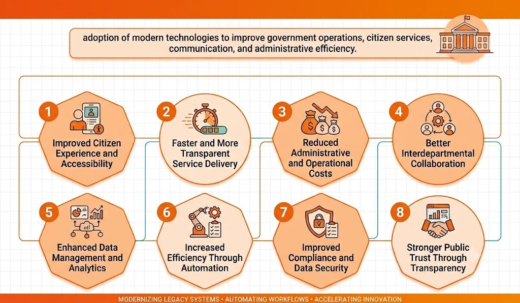 Public Sector Digital Transformation & Its Benefits