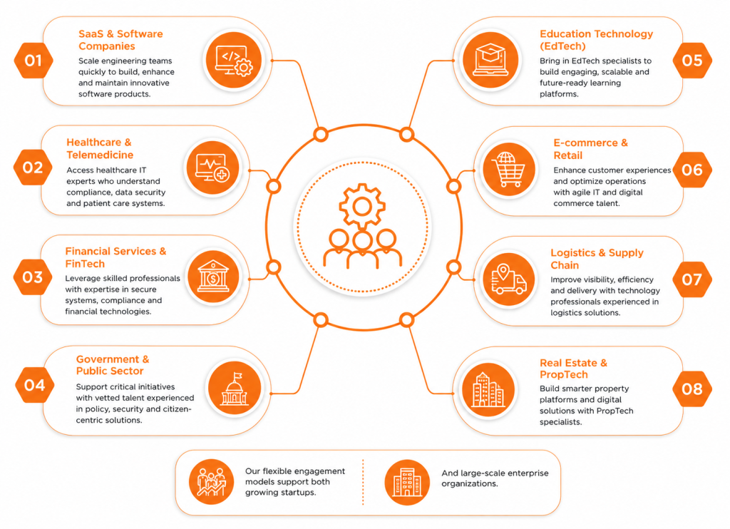 Offshore Development Teams Overview