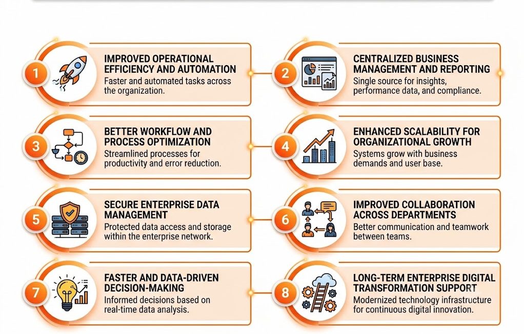 Benefits of Enterprise Software Development