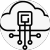 Cloud-Native SaaS Development