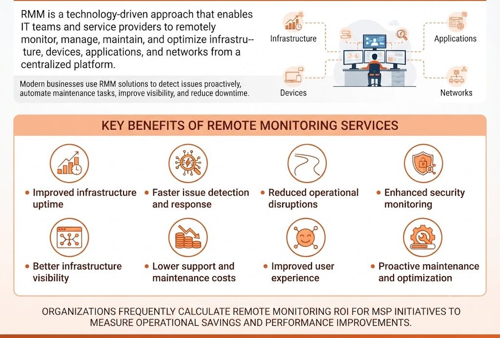 Remote Monitoring & Management (RMM) & Its Benefits
