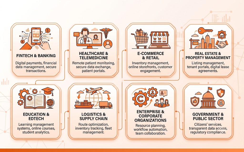provide SaaS solutions