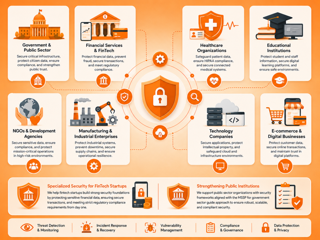 managed security services for Industries We Serve