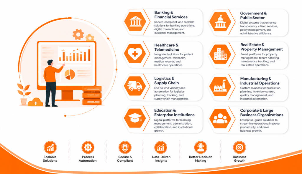 enterprise software solutions